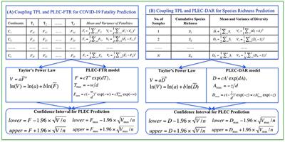 Coupling Power Laws Offers a Powerful Modeling Approach to Certain Prediction/Estimation Problems With Quantified Uncertainty